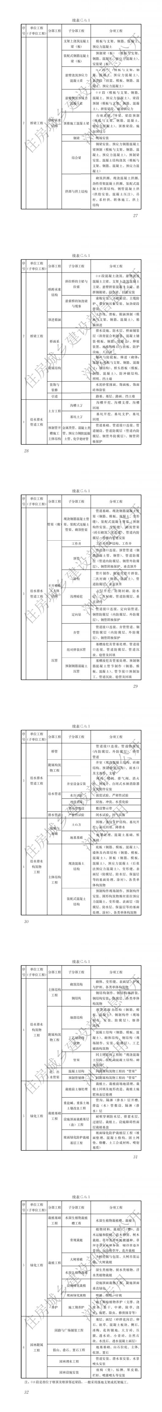 084建筑与市政工程施工质量控制通用规范（pdf）_01.jpg