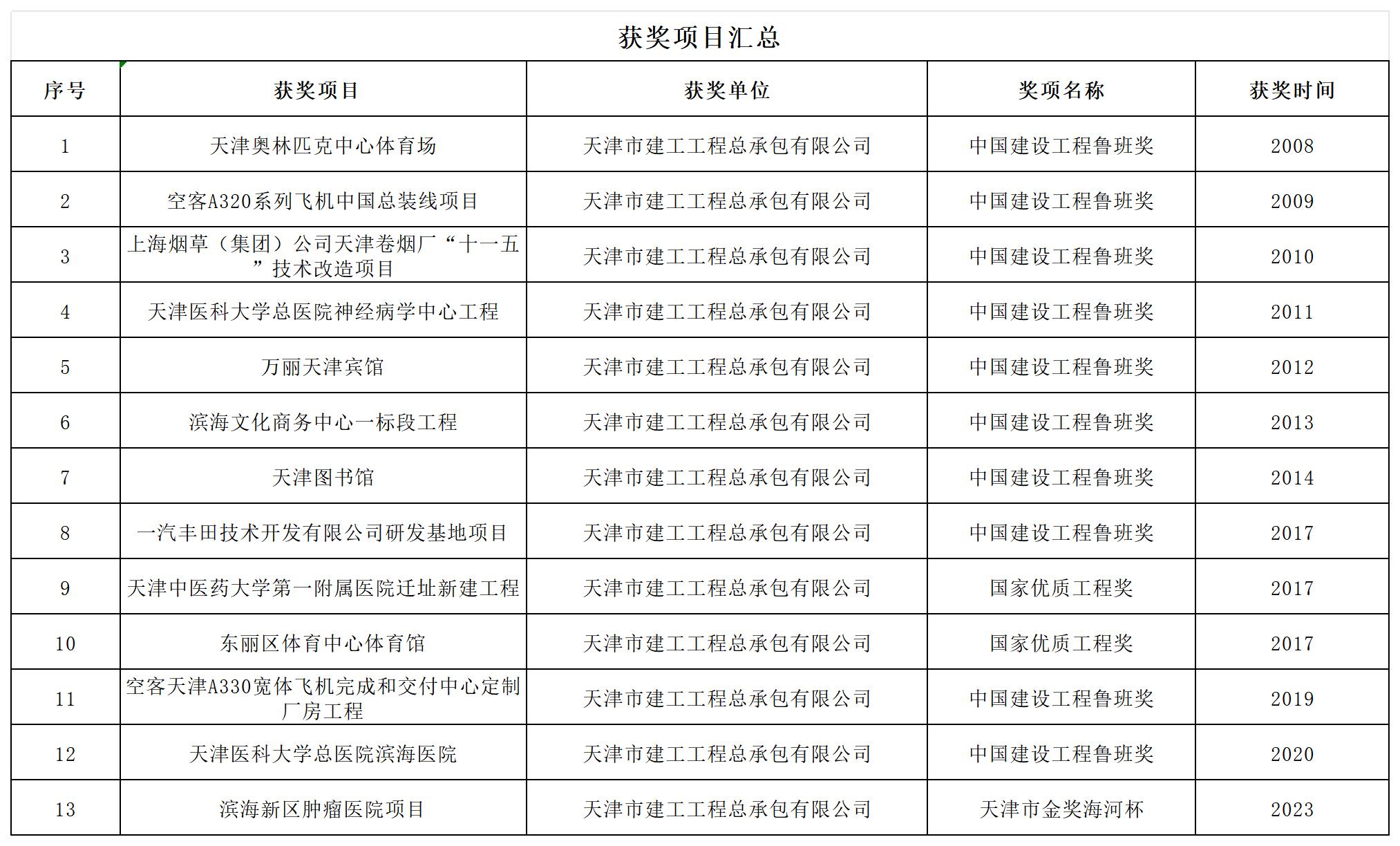 天津建工总包_Sheet1.jpg