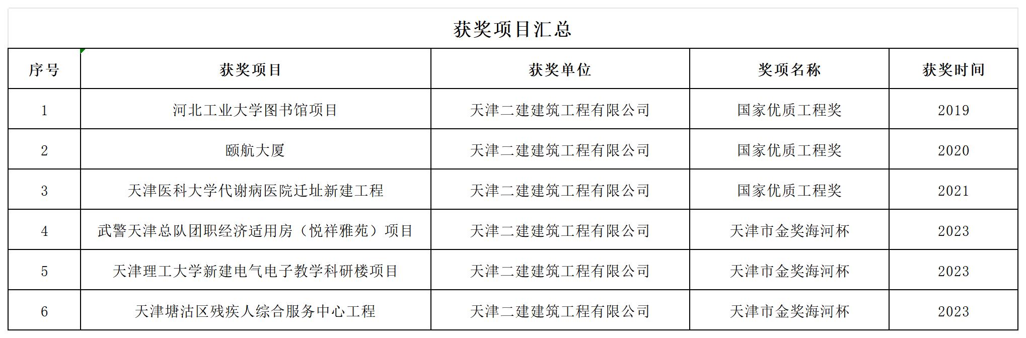 天津二建_Sheet1.jpg