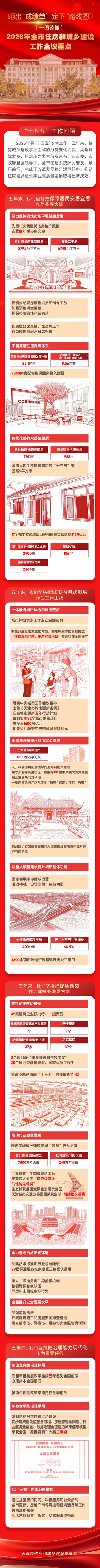 天津住建.png